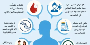 استشاري سكري يحذّر من نوع خفي يُشخَّص خطأً ويصيب البالغين بعد الثلاثين