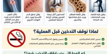 استشاري عظام: أوقف التدخين 8 أسابيع قبل جراحتك أو تحمّل المضاعفات