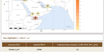 اليمن تتصدر بـ15 ساعة غبارية.. و23 ساعة سُجلت في الإقليم خلال الأول من أغسطس
