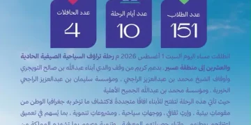 جمعية تراؤف تُطلق رحلتها السياحية الصيفية الحادية والعشرين إلى عسير