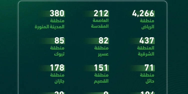 المرور يضبط 8,084 دراجة آلية مخالفة في حملة ميدانية شملت مناطق المملكة