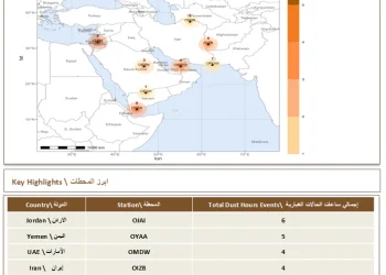 إيران والأردن تتصدران بـ6 ساعات.. 26 ساعة غبارية سُجلت في الإقليم خلال 2 أغسطس