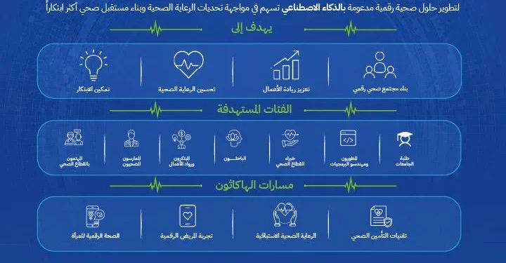 «هيلثون 2026»: المدينة الطبية بجامعة الملك سعود تطلق نسختها الثانية في أكتوبر
