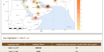 السعودية تتصدر الإقليم بـ20 ساعة غبارية من أصل 77 ساعة خلال يوم واحد