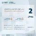 “هيئة العقار”: الخميس آخر موعد للتسجيل العيني الأول لـ148 قطعة عقارية في مكة