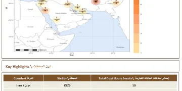 إيران تتصدر بـ11 ساعة.. رصد 31 ساعة من الحالات الغبارية في الإقليم خلال 5 أغسطس