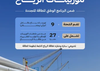 وصول 9 توربينات رياح إلى ينبع لدعم مشروعي «ستارة» و«شقراء» بقدرة 3 آلاف ميجاواط