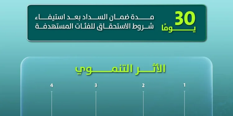 “البلديات والإسكان”: 12 ألف أسرة استفادت من دعم أجرة المسكن خلال النصف الأول من 2026