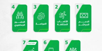 وزارة الرياضة تطلق استراتيجية دعم الأندية للموسم 2026-2027 بسبع مبادرات