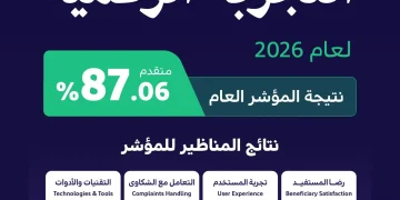 المملكة تحقق 87% في مؤشر نضج التجربة الرقمية لعام 2026 بمستوى متقدم