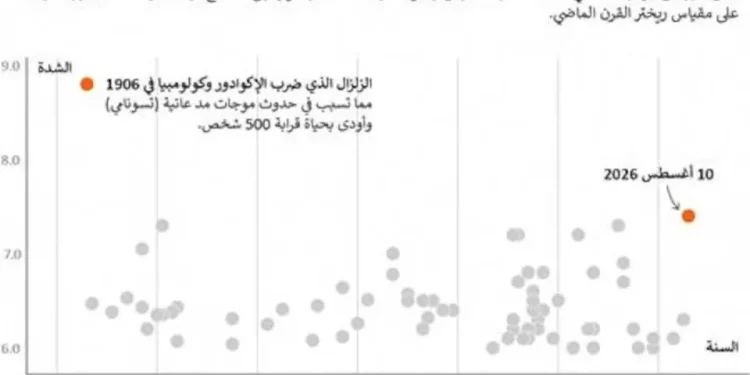 جهود الإنقاذ في كولومبيا تدخل مرحلتها الحرجة بعد زلزال راح ضحيته 250 شخصاً