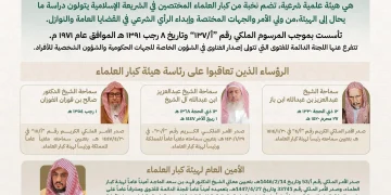 هيئة كبار العلماء تعقد غدًا دورتها الـ99 برئاسة المفتي العام