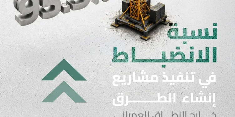 هيئة الطرق تحقق 95.5% في انضباط تنفيذ مشاريع الطرق خارج النطاق العمراني وتتجاوز مستهدفَي 2025 و2030
