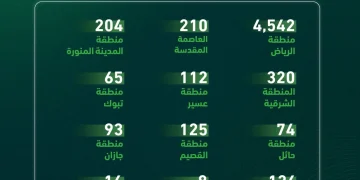 المرور يضبط 7,931 دراجة آلية مخالفة في أسبوع واحد