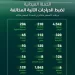 المرور يضبط 7,931 دراجة آلية مخالفة في أسبوع واحد