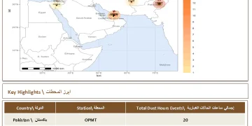 54 ساعة من الحالات الغبارية في الإقليم.. باكستان والإمارات تتصدران