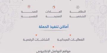 تجمع المدينة المنورة الصحي يطلق حملة «تعلّم بصحة» مع اقتراب العودة للمدارس
