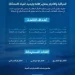 «مائي» يُطلق لائحة المراقبة والالتزام بمعايير كفاءة المياه في مارس 2027