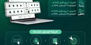 المرور يطلق مزاد اللوحات المميزة إلكترونياً عبر أبشر