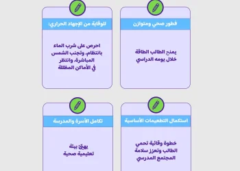 48 ساعة تفصل الطلاب عن العام الدراسي الجديد.. ومستشار تربوي يحذر من «نكت العودة»