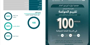 جمعية نوارة للترميم «إتمام» تحقق 100% في الحوكمة