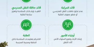 «المرور» يدعو إلى الالتزام بتعليمات السلامة مع انطلاق العام الدراسي