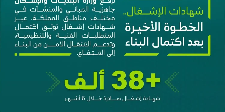 البلديات والإسكان تصدر 38 ألف شهادة إشغال للمباني خلال 6 أشهر.. بنمو 55%