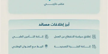 «مساند» تعزز كفاءة قطاع العمالة المساندة خلال النصف الأول من 2026