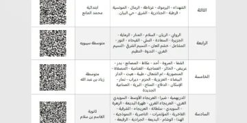 تعليم الرياض يحدِّد 10 شرائح للقبول والتسجيل، ويكشف أحياء كل شريحة ومقارَّ استقبال المستفيدين في مختلف أنحاء العاصمة