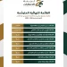 بدر الرزيزا يتصدر القائمة النهائية لمرشحي رئاسة الاتحاد السعودي لكرة القدم