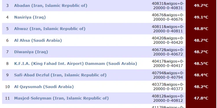 لهيب يلامس 49 درجة.. 3 مدن سعودية بين الـ10 الأكثر حرارة عالميًا