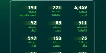 المرور يضبط أكثر من 8 آلاف دراجة آلية مخالفة في أسبوع واحد