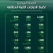 المرور يضبط أكثر من 8 آلاف دراجة آلية مخالفة في أسبوع واحد