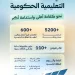 600 منشأة تعليمية حكومية تُشغّل الطاقة الشمسية بوفر 110 ملايين كيلوواط سنوياً
