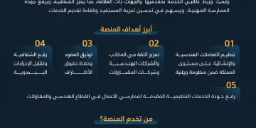 خلال LEAP 2026.. أمين عام الهيئة السعودية للمهندسين يدشّن منصة «معتمد» لتنظيم التعاملات الهندسية والإنشائية وتعزيز موثوقيتها