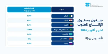 أوبك بلس تُثبّت مستويات إنتاج النفط في أكتوبر 2026