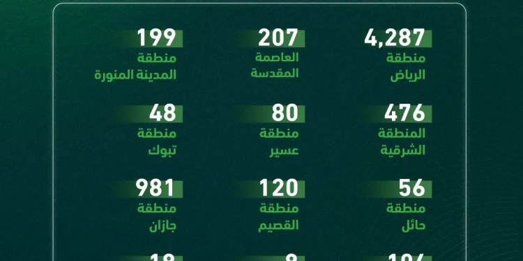 ضبط 8,348 دراجة آلية مخالفة في حملة ميدانية شملت مناطق المملكة