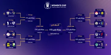 قرعة كأس الاتحاد السعودي للسيدات تُسفر عن مجموعتين بمشاركة 16 فريقاً