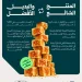 هل كل بدائل السكر صحية؟ «الصحة» تكشف الأفضل والأسوأ وتحدد الكمية