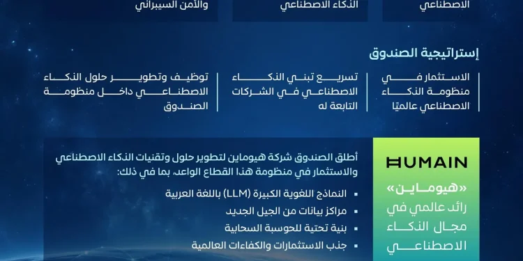 “صندوق الاستثمارات العامة”.. استثمارات نوعية تقود مستقبل الذكاء الاصطناعي