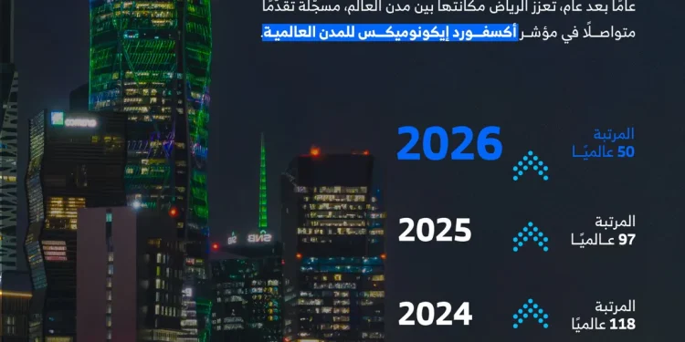 الرياض تتقدم إلى المرتبة الـ50 عالميًا.. إنجاز يعكس تحولًا متسارعًا في جودة الحياة