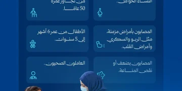 “الصحة” تدعو الفئات الأكثر عرضة لمضاعفات الإنفلونزا إلى المبادرة بتلقي اللقاح وعدم تفويت موسم التطعيم
