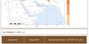إيران تسجل 6 ساعات من الحالات الغبارية في الإقليم خلال 19 سبتمبر
