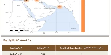 المركز الإقليمي: 4 ساعات للحالات الغبارية في الإقليم خلال 23 سبتمبر