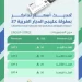 “خليجي 27”: تحديث أسعار التذاكر بجدة تبدأ من 20 ريالاً
