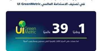 جامعة القصيم تحتل المركز 39 عالميًا في تصنيف الجامعات المستدامة للعام الرابع توالياً