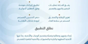 مستشفيا خيبر ووادي الفرع يحصلان على شهادة ISO 22000:2018 لسلامة الغذاء