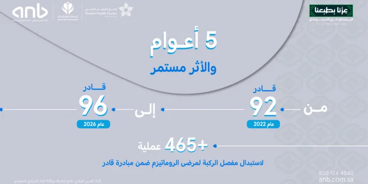 البنك العربي الوطنيanb يطلق ” قادر 96″ بالشراكة مع الصحة القابضة وجمعية روماتيزم ويثري تجربة المبادرة بعيادة متنقلة للكشف المبكر والتوعية بأمراض الروماتيزم لمنسوبيه