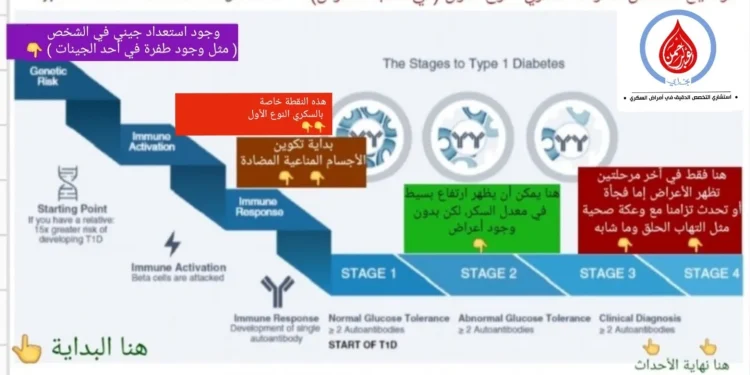 استشاري سكري: المرض لا يحدث فجأة وهذه عواقب خداعه بزيادة الجرعات