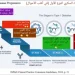استشاري سكري: المرض لا يحدث فجأة وهذه عواقب خداعه بزيادة الجرعات